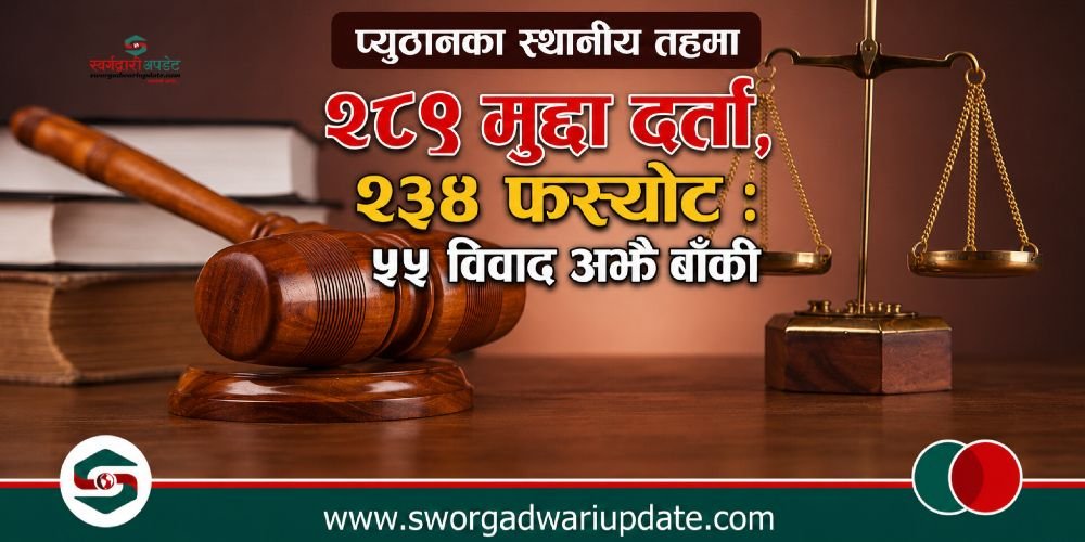 प्युठानका स्थानिय तहमा २८९ मुद्दा दर्ता, २३४ फर्स्योट : ५५ विवाद अझै बाँकी